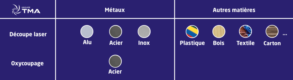 tableau comparatif des matières premières